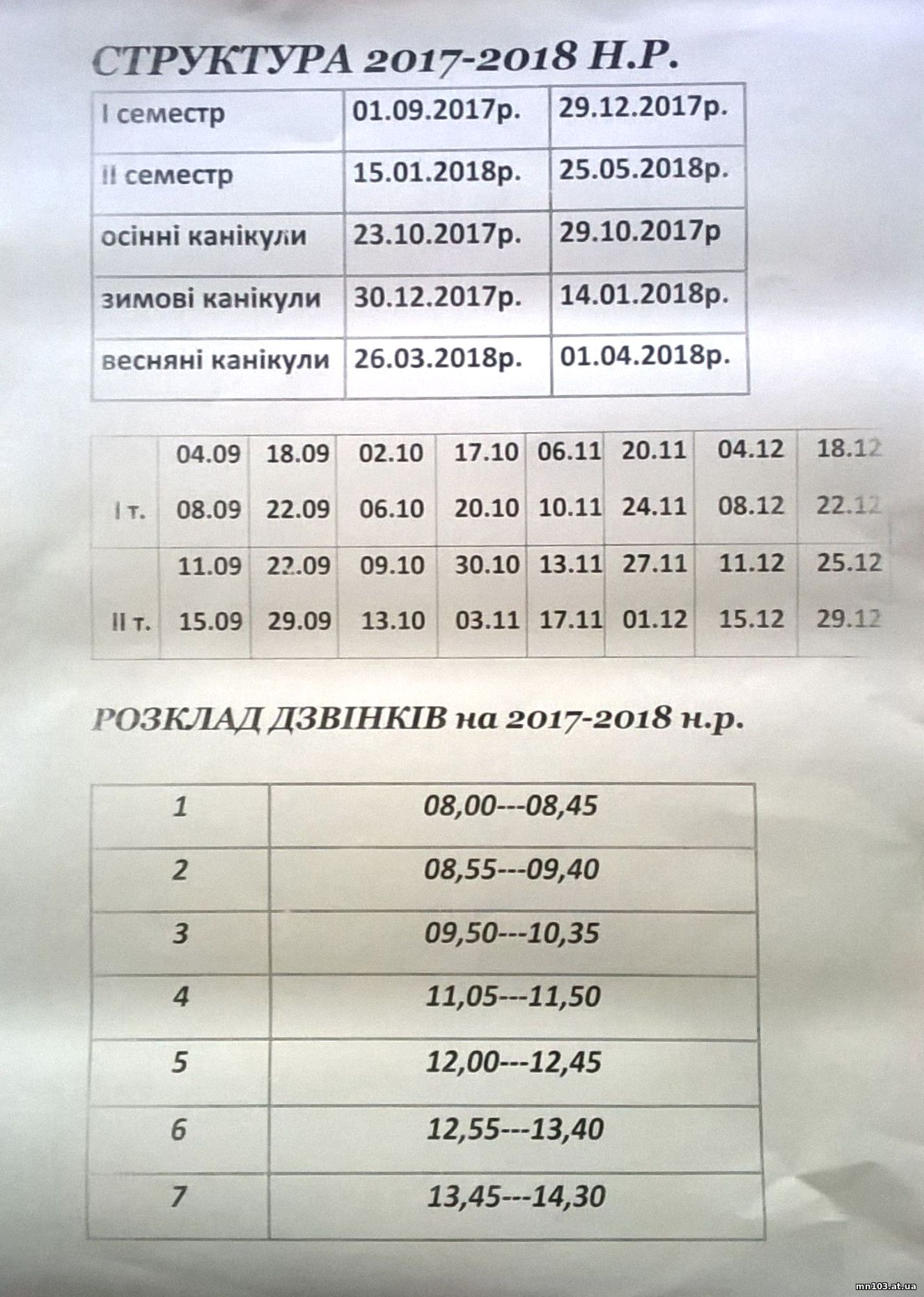 Структура 2017-2018 н.р.